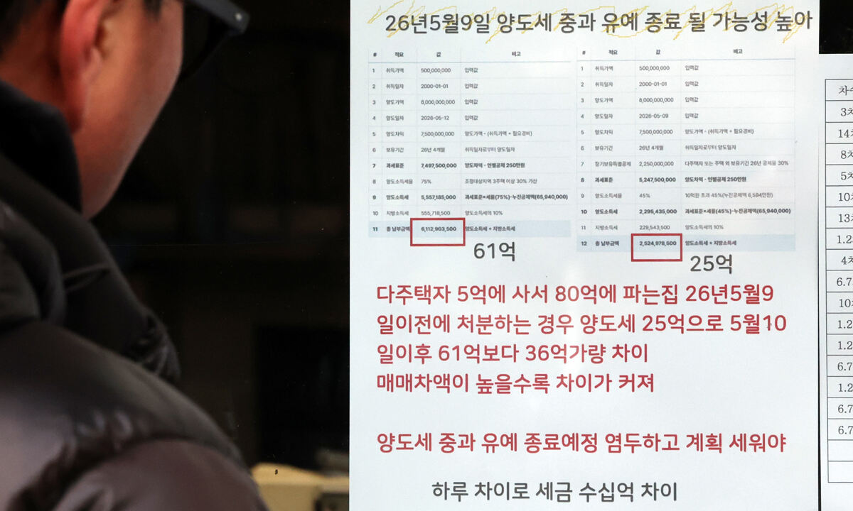 ‘다주택 공직자’ 인사 압박 카드 썼던 李… 靑 참모에도 꺼내드나